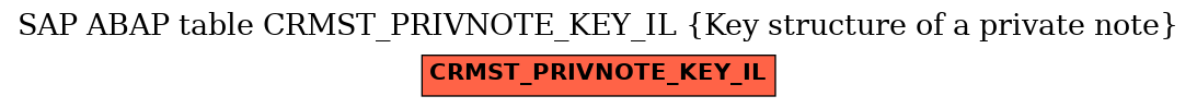 E-R Diagram for table CRMST_PRIVNOTE_KEY_IL (Key structure of a private note)