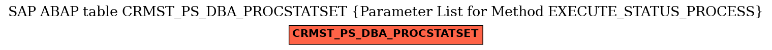 E-R Diagram for table CRMST_PS_DBA_PROCSTATSET (Parameter List for Method EXECUTE_STATUS_PROCESS)