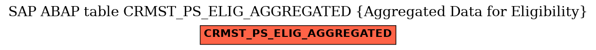 E-R Diagram for table CRMST_PS_ELIG_AGGREGATED (Aggregated Data for Eligibility)