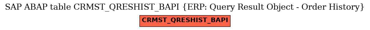 E-R Diagram for table CRMST_QRESHIST_BAPI (ERP: Query Result Object - Order History)