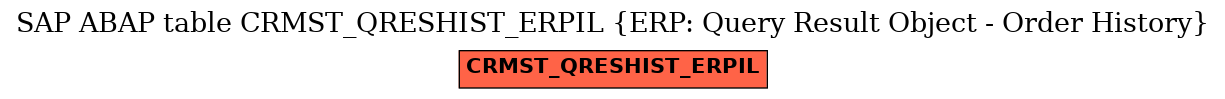 E-R Diagram for table CRMST_QRESHIST_ERPIL (ERP: Query Result Object - Order History)