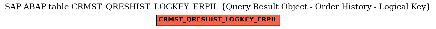 E-R Diagram for table CRMST_QRESHIST_LOGKEY_ERPIL (Query Result Object - Order History - Logical Key)