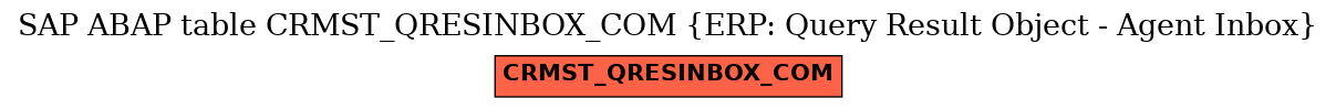 E-R Diagram for table CRMST_QRESINBOX_COM (ERP: Query Result Object - Agent Inbox)