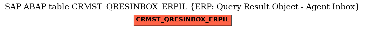 E-R Diagram for table CRMST_QRESINBOX_ERPIL (ERP: Query Result Object - Agent Inbox)