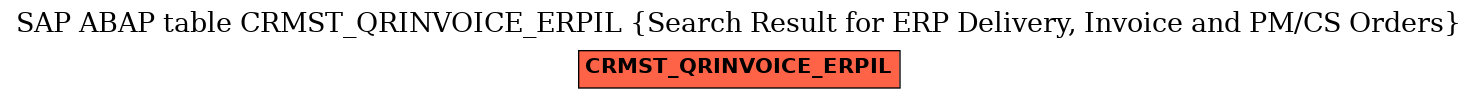 E-R Diagram for table CRMST_QRINVOICE_ERPIL (Search Result for ERP Delivery, Invoice and PM/CS Orders)