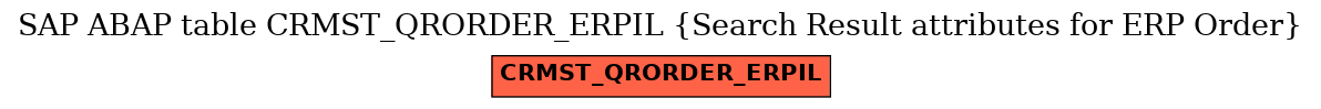 E-R Diagram for table CRMST_QRORDER_ERPIL (Search Result attributes for ERP Order)