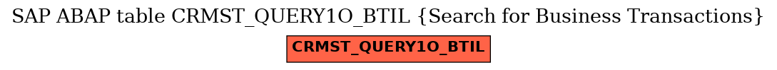 E-R Diagram for table CRMST_QUERY1O_BTIL (Search for Business Transactions)