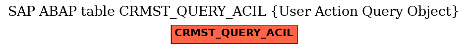 E-R Diagram for table CRMST_QUERY_ACIL (User Action Query Object)