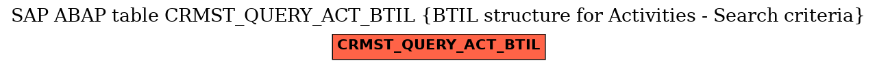 E-R Diagram for table CRMST_QUERY_ACT_BTIL (BTIL structure for Activities - Search criteria)