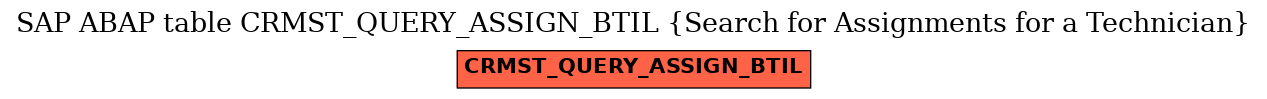 E-R Diagram for table CRMST_QUERY_ASSIGN_BTIL (Search for Assignments for a Technician)