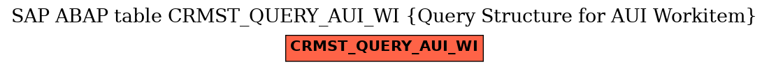 E-R Diagram for table CRMST_QUERY_AUI_WI (Query Structure for AUI Workitem)
