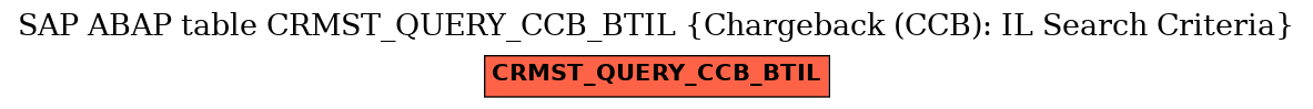 E-R Diagram for table CRMST_QUERY_CCB_BTIL (Chargeback (CCB): IL Search Criteria)