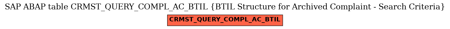 E-R Diagram for table CRMST_QUERY_COMPL_AC_BTIL (BTIL Structure for Archived Complaint - Search Criteria)