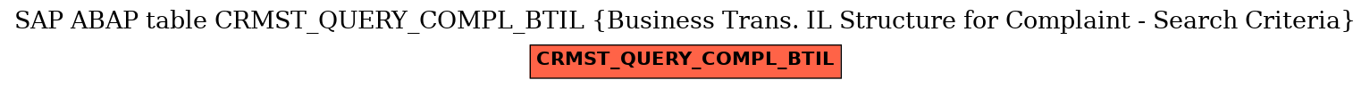 E-R Diagram for table CRMST_QUERY_COMPL_BTIL (Business Trans. IL Structure for Complaint - Search Criteria)