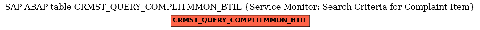 E-R Diagram for table CRMST_QUERY_COMPLITMMON_BTIL (Service Monitor: Search Criteria for Complaint Item)