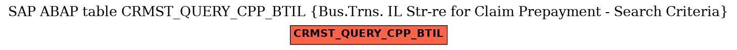 E-R Diagram for table CRMST_QUERY_CPP_BTIL (Bus.Trns. IL Str-re for Claim Prepayment - Search Criteria)