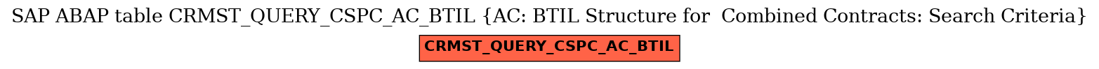 E-R Diagram for table CRMST_QUERY_CSPC_AC_BTIL (AC: BTIL Structure for  Combined Contracts: Search Criteria)