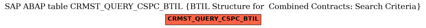 E-R Diagram for table CRMST_QUERY_CSPC_BTIL (BTIL Structure for  Combined Contracts: Search Criteria)