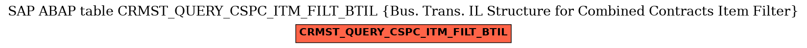 E-R Diagram for table CRMST_QUERY_CSPC_ITM_FILT_BTIL (Bus. Trans. IL Structure for Combined Contracts Item Filter)