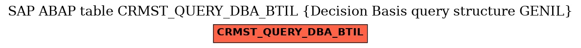 E-R Diagram for table CRMST_QUERY_DBA_BTIL (Decision Basis query structure GENIL)