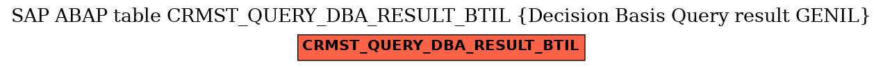 E-R Diagram for table CRMST_QUERY_DBA_RESULT_BTIL (Decision Basis Query result GENIL)