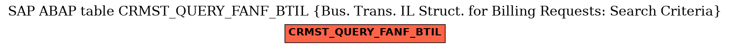 E-R Diagram for table CRMST_QUERY_FANF_BTIL (Bus. Trans. IL Struct. for Billing Requests: Search Criteria)