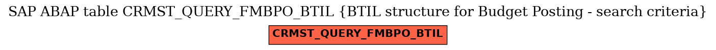 E-R Diagram for table CRMST_QUERY_FMBPO_BTIL (BTIL structure for Budget Posting - search criteria)