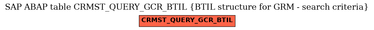 E-R Diagram for table CRMST_QUERY_GCR_BTIL (BTIL structure for GRM - search criteria)