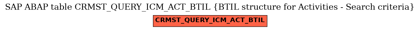 E-R Diagram for table CRMST_QUERY_ICM_ACT_BTIL (BTIL structure for Activities - Search criteria)