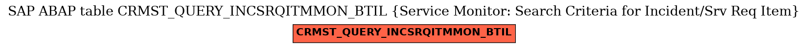 E-R Diagram for table CRMST_QUERY_INCSRQITMMON_BTIL (Service Monitor: Search Criteria for Incident/Srv Req Item)