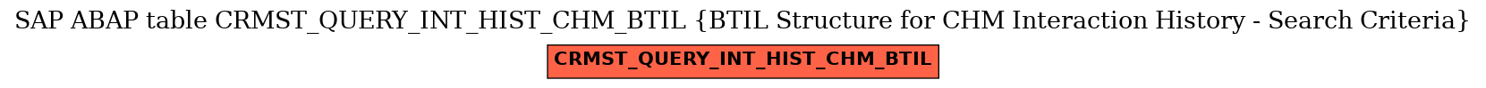 E-R Diagram for table CRMST_QUERY_INT_HIST_CHM_BTIL (BTIL Structure for CHM Interaction History - Search Criteria)