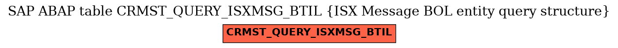 E-R Diagram for table CRMST_QUERY_ISXMSG_BTIL (ISX Message BOL entity query structure)