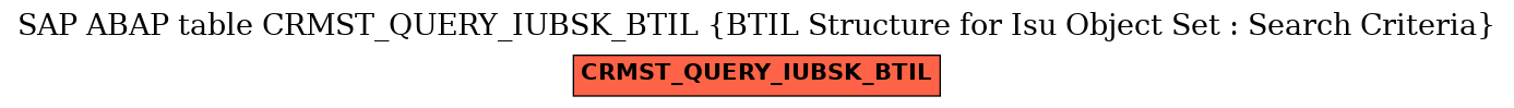 E-R Diagram for table CRMST_QUERY_IUBSK_BTIL (BTIL Structure for Isu Object Set : Search Criteria)