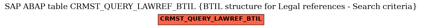 E-R Diagram for table CRMST_QUERY_LAWREF_BTIL (BTIL structure for Legal references - Search criteria)