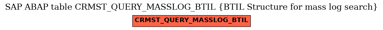 E-R Diagram for table CRMST_QUERY_MASSLOG_BTIL (BTIL Structure for mass log search)