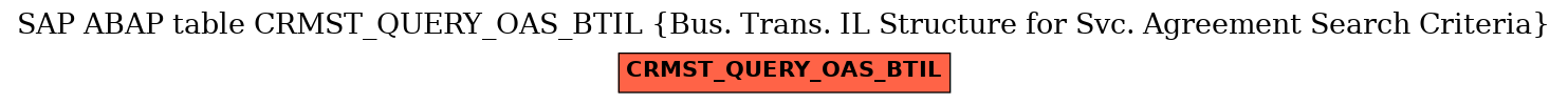 E-R Diagram for table CRMST_QUERY_OAS_BTIL (Bus. Trans. IL Structure for Svc. Agreement Search Criteria)