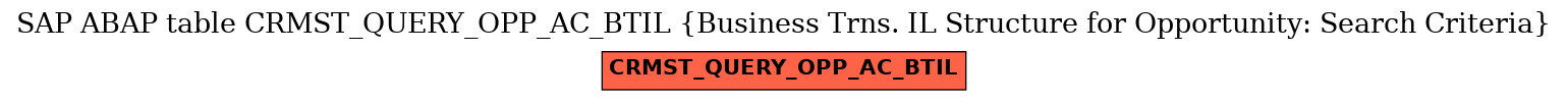 E-R Diagram for table CRMST_QUERY_OPP_AC_BTIL (Business Trns. IL Structure for Opportunity: Search Criteria)