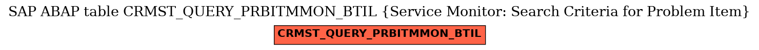 E-R Diagram for table CRMST_QUERY_PRBITMMON_BTIL (Service Monitor: Search Criteria for Problem Item)