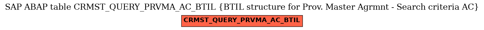 E-R Diagram for table CRMST_QUERY_PRVMA_AC_BTIL (BTIL structure for Prov. Master Agrmnt - Search criteria AC)