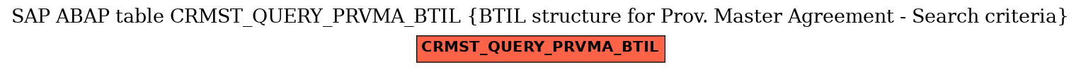 E-R Diagram for table CRMST_QUERY_PRVMA_BTIL (BTIL structure for Prov. Master Agreement - Search criteria)