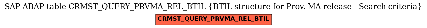 E-R Diagram for table CRMST_QUERY_PRVMA_REL_BTIL (BTIL structure for Prov. MA release - Search criteria)
