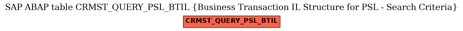 E-R Diagram for table CRMST_QUERY_PSL_BTIL (Business Transaction IL Structure for PSL - Search Criteria)