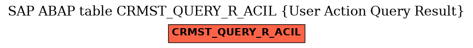 E-R Diagram for table CRMST_QUERY_R_ACIL (User Action Query Result)