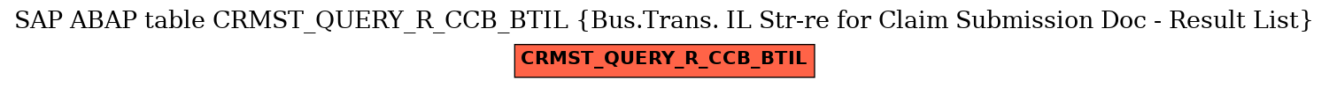 E-R Diagram for table CRMST_QUERY_R_CCB_BTIL (Bus.Trans. IL Str-re for Claim Submission Doc - Result List)