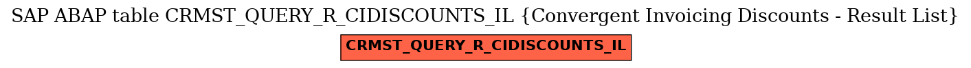 E-R Diagram for table CRMST_QUERY_R_CIDISCOUNTS_IL (Convergent Invoicing Discounts - Result List)