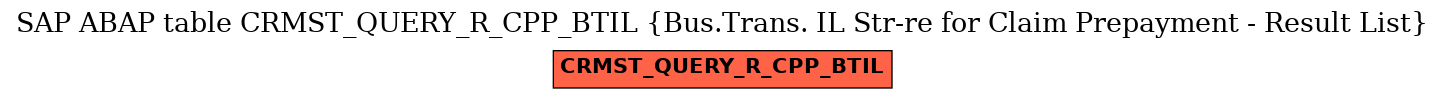 E-R Diagram for table CRMST_QUERY_R_CPP_BTIL (Bus.Trans. IL Str-re for Claim Prepayment - Result List)
