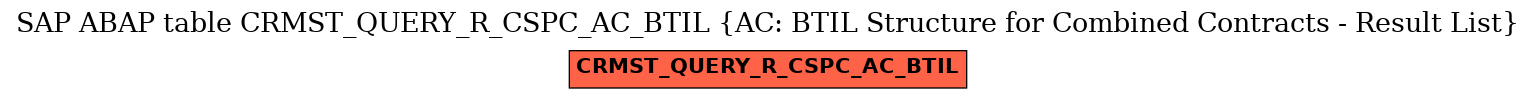 E-R Diagram for table CRMST_QUERY_R_CSPC_AC_BTIL (AC: BTIL Structure for Combined Contracts - Result List)