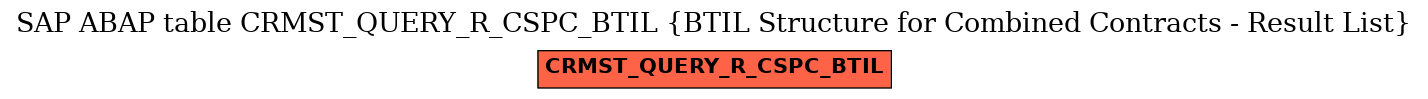 E-R Diagram for table CRMST_QUERY_R_CSPC_BTIL (BTIL Structure for Combined Contracts - Result List)