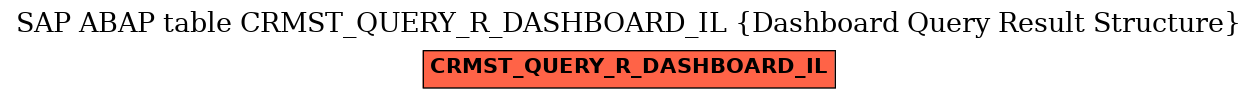 E-R Diagram for table CRMST_QUERY_R_DASHBOARD_IL (Dashboard Query Result Structure)