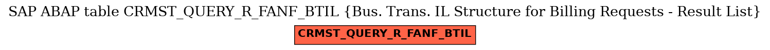 E-R Diagram for table CRMST_QUERY_R_FANF_BTIL (Bus. Trans. IL Structure for Billing Requests - Result List)